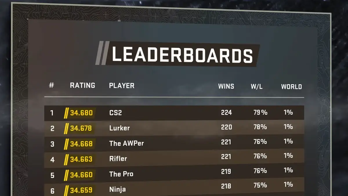Map-based ranks in Competitive mode