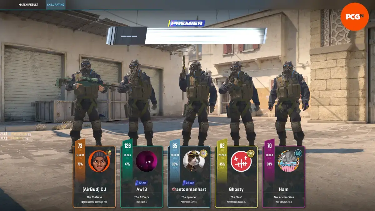 CS Rating ranges and rank equivalents