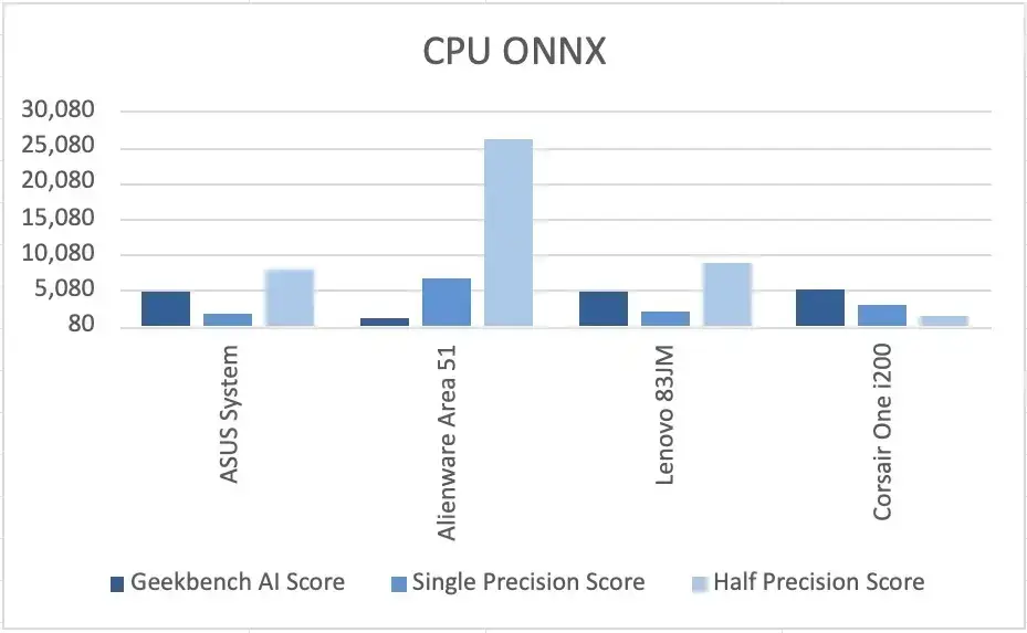 Geekbench 7 Released: CUDA Support, AI Tests and Revamped Multi-Core Benchmarking — image 2