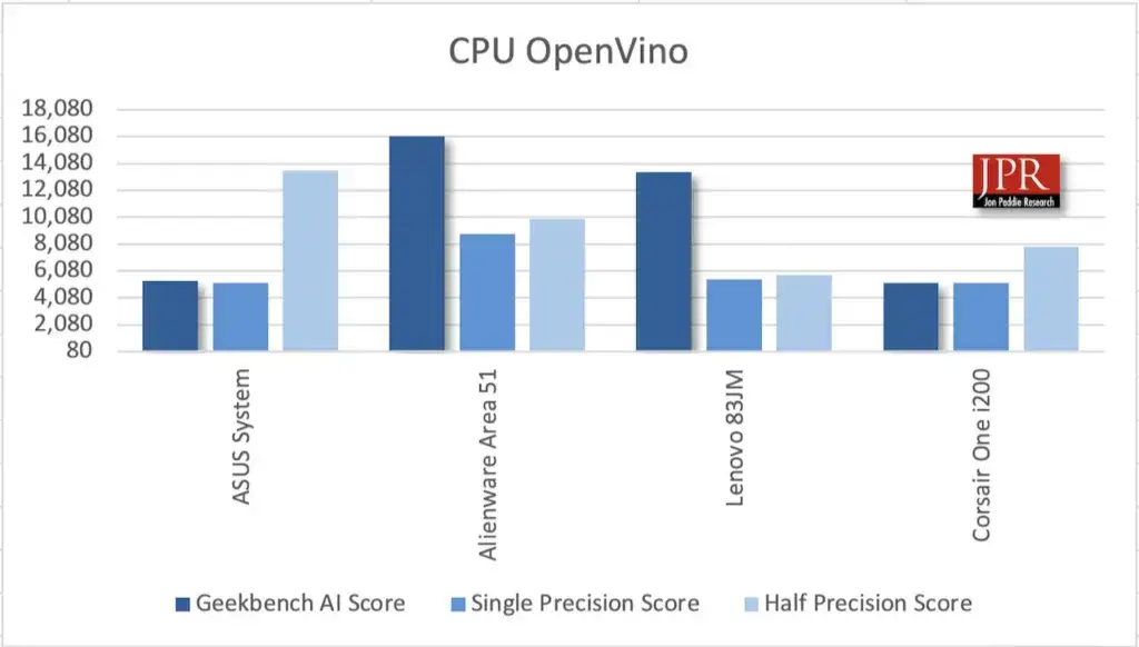 Geekbench 7 Released: CUDA Support, AI Tests and Revamped Multi-Core Benchmarking — image 3