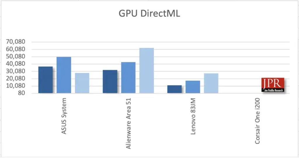 Geekbench 7 Released: CUDA Support, AI Tests and Revamped Multi-Core Benchmarking — image 4