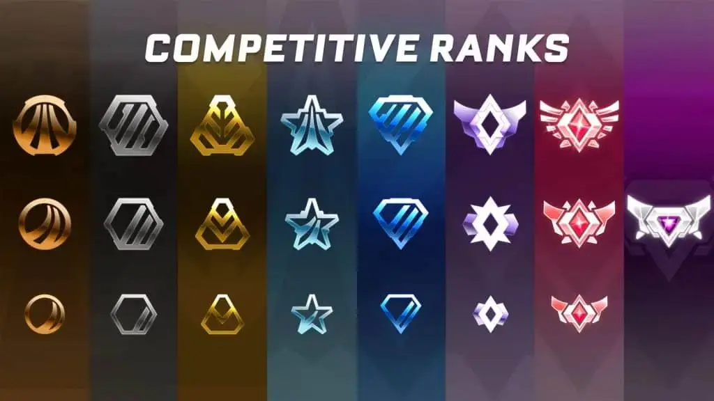 Division logic: Climbing within the same rank
