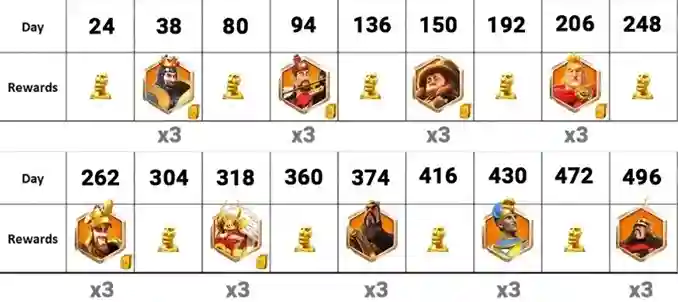 Rise of Kingdoms Comandantes da Roda Detalhes